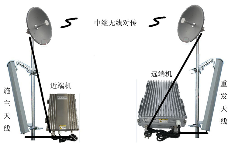 济水街道智能无线拉远移频中继直放站近端机远端机